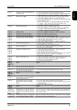 Preview for 85 page of Hoffmann Megaplan Megaspin Use And Maintenance Manual