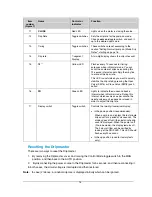 Preview for 15 page of Hoffmann&Hoffmann Dripmaster EDD-4C User Manual