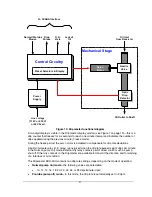 Preview for 21 page of Hoffmann&Hoffmann Dripmaster EDD-4SH User Manual