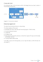 Предварительный просмотр 109 страницы Hoffrichter 5CPD10 User Manual