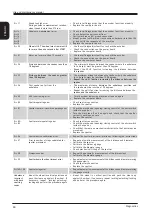 Предварительный просмотр 32 страницы Hofmann Megaplan M420 Use And Maintenance Manual