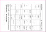 Preview for 58 page of Hofmann A 3377 User Instructions