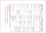 Preview for 62 page of Hofmann A 3377 User Instructions