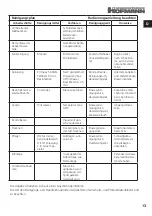 Предварительный просмотр 13 страницы Hofmann A2707 User Instructions