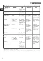 Предварительный просмотр 26 страницы Hofmann A2707 User Instructions