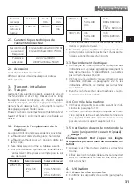 Предварительный просмотр 31 страницы Hofmann A2707 User Instructions