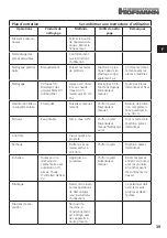 Предварительный просмотр 39 страницы Hofmann A2707 User Instructions