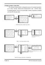 Preview for 14 page of Hofmann DPH-64 User Manual