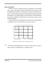 Preview for 20 page of Hofmann DPH-64 User Manual