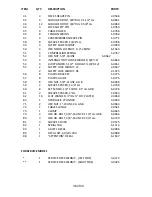 Preview for 36 page of Hofmann FPA12144 Instruction Manual