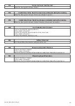 Preview for 61 page of Hofmann geodyna 7600 Service Manual