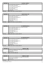 Preview for 67 page of Hofmann geodyna 7600 Service Manual