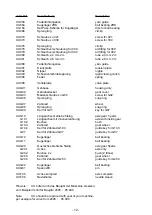 Предварительный просмотр 17 страницы Hofmann SML 10 Operating Manual