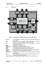 Preview for 8 page of Hoft & Wessel HW 86010 Integration Manual