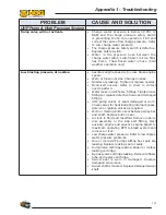 Preview for 139 page of Hog Technologies SK5500 Operation Manual