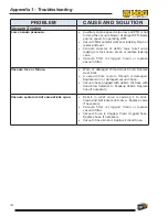 Preview for 140 page of Hog Technologies SK5500 Operation Manual