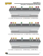 Preview for 145 page of Hog Technologies SK5500 Operation Manual