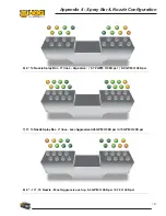 Preview for 147 page of Hog Technologies SK5500 Operation Manual