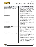 Preview for 163 page of Hog Technologies STRIPE SH7500 Operation Manual