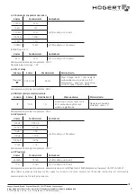 Preview for 7 page of HOGERT HT1E601 User Manual