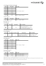 Preview for 15 page of HOGERT HT1E601 User Manual