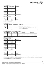 Предварительный просмотр 31 страницы HOGERT HT1E601 User Manual