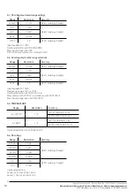 Preview for 12 page of HOGERT HT1E604 User Manual