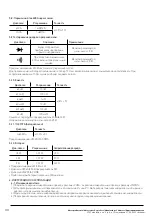 Preview for 30 page of HOGERT HT1E604 User Manual