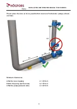 Предварительный просмотр 8 страницы Hogfors 31300CS Series Installation And Operation Manual