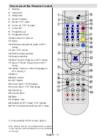 Preview for 7 page of Hoher H22LX810DVD Operating Instructions Manual