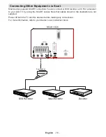 Предварительный просмотр 17 страницы Hoher H22LX810DVD Operating Instructions Manual