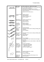 Предварительный просмотр 45 страницы Hohner ECONOMY 25/40 Operating Instructions Manual