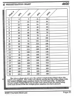 Preview for 22 page of Hoist Fitness 4600 Assembly Instruction Manual