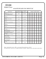 Preview for 27 page of Hoist Fitness Dual 300 Assembly Instructions Manual