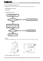 Предварительный просмотр 27 страницы Hokkaido 4 Series Service Manual