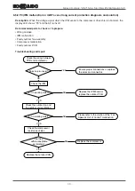 Предварительный просмотр 35 страницы Hokkaido 4 Series Service Manual