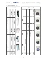 Предварительный просмотр 10 страницы Hokkaido HCKU 1066 X4 Series Service Manual