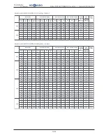 Предварительный просмотр 28 страницы Hokkaido HCKU 1066 X4 Series Service Manual