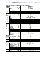 Предварительный просмотр 179 страницы Hokkaido HCKU 1066 X4 Series Service Manual