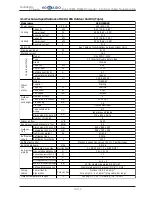 Предварительный просмотр 181 страницы Hokkaido HCKU 1066 X4 Series Service Manual