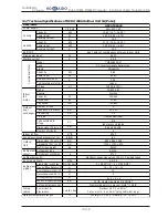 Предварительный просмотр 184 страницы Hokkaido HCKU 1066 X4 Series Service Manual