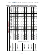 Предварительный просмотр 205 страницы Hokkaido HCKU 1066 X4 Series Service Manual