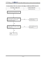 Предварительный просмотр 215 страницы Hokkaido HCKU 1066 X4 Series Service Manual