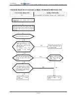 Предварительный просмотр 216 страницы Hokkaido HCKU 1066 X4 Series Service Manual