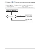 Предварительный просмотр 217 страницы Hokkaido HCKU 1066 X4 Series Service Manual