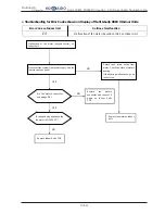 Предварительный просмотр 218 страницы Hokkaido HCKU 1066 X4 Series Service Manual