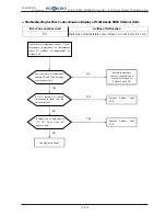 Предварительный просмотр 219 страницы Hokkaido HCKU 1066 X4 Series Service Manual