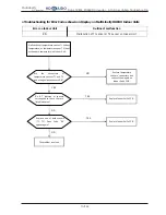 Предварительный просмотр 220 страницы Hokkaido HCKU 1066 X4 Series Service Manual