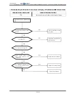 Предварительный просмотр 221 страницы Hokkaido HCKU 1066 X4 Series Service Manual