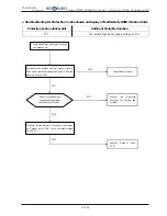 Предварительный просмотр 222 страницы Hokkaido HCKU 1066 X4 Series Service Manual